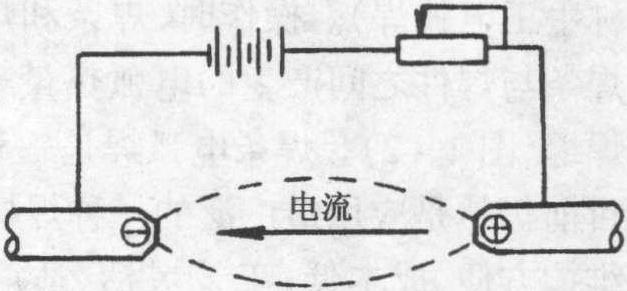 三、焊接电弧